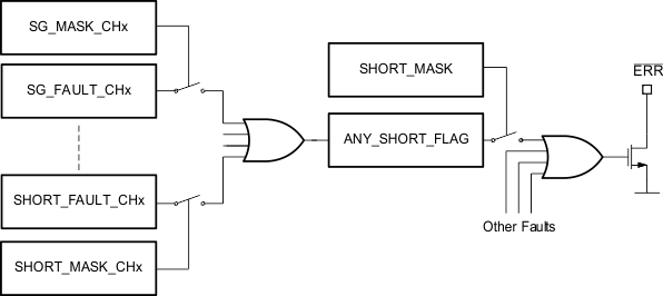 TLC6C5712-Q1 LEDshortGND.SLVSCO9.gif