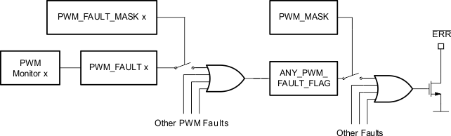 TLC6C5712-Q1 PWMmonitor_SLVSCO9.gif