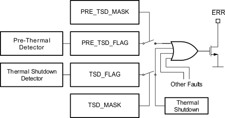 TLC6C5712-Q1 PreThermWarn_SLVSCO9.gif