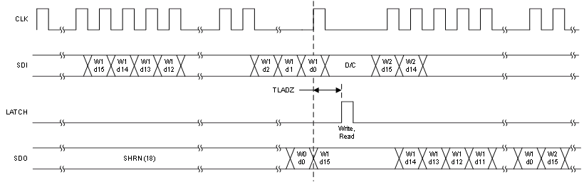 TLC6C5712-Q1 Write_Access_Data_SLVSCO9.gif