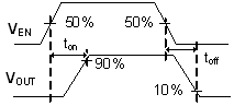 TPS2559-Q1 pmi_enable_slvscl5.gif