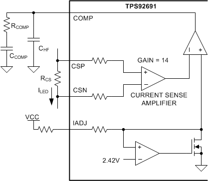 TPS92691 TPS92691-Q1 COMP2_SLVSD68.gif