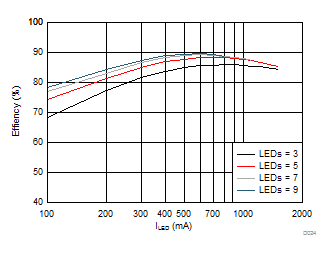 TPS92691 TPS92691-Q1 D024_SLVSD68.gif