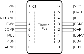 TPS92691 TPS92691-Q1 PinOut_01_SLVSD68.gif