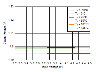 TPS720-Q1 D006_SBVS278.gif