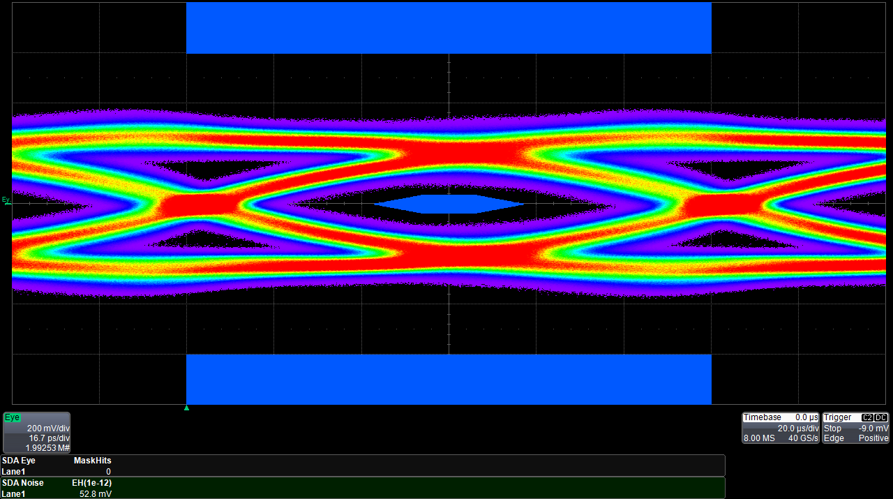 TPD4E02B04 10gbps_bare_board.png