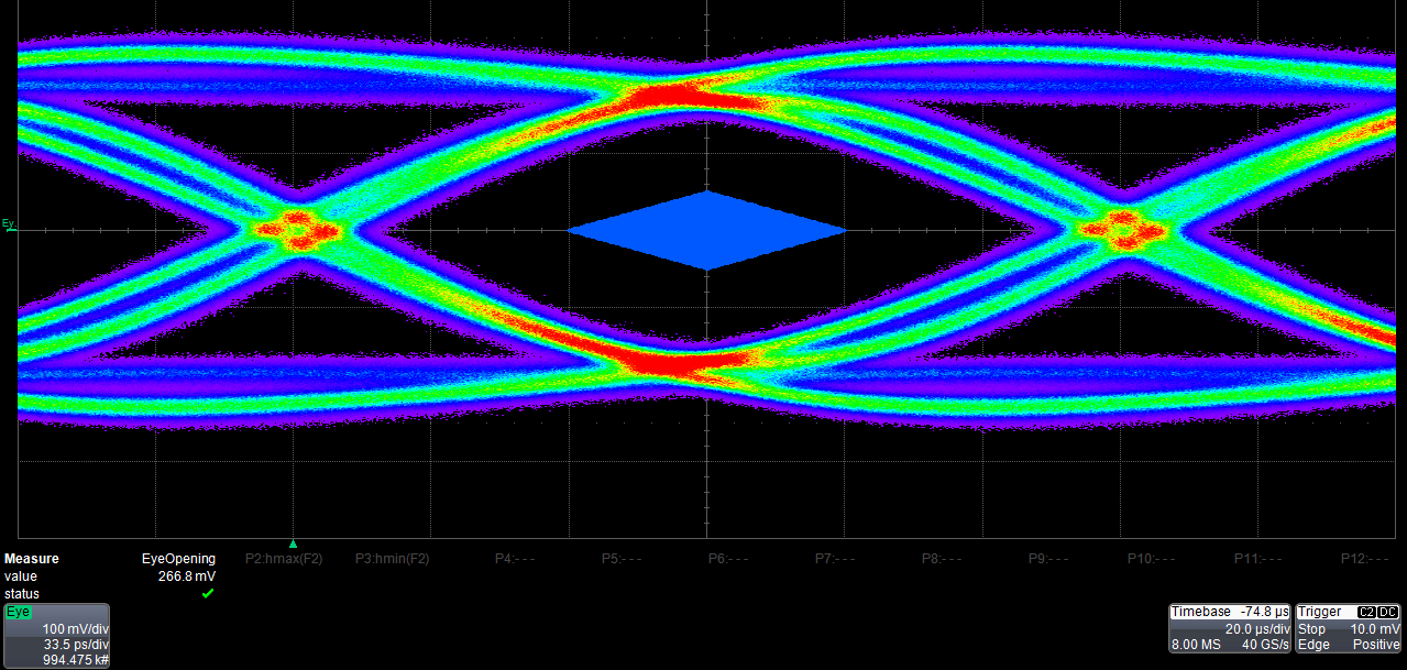 TPD4E02B04 5gbps_bare_board.png