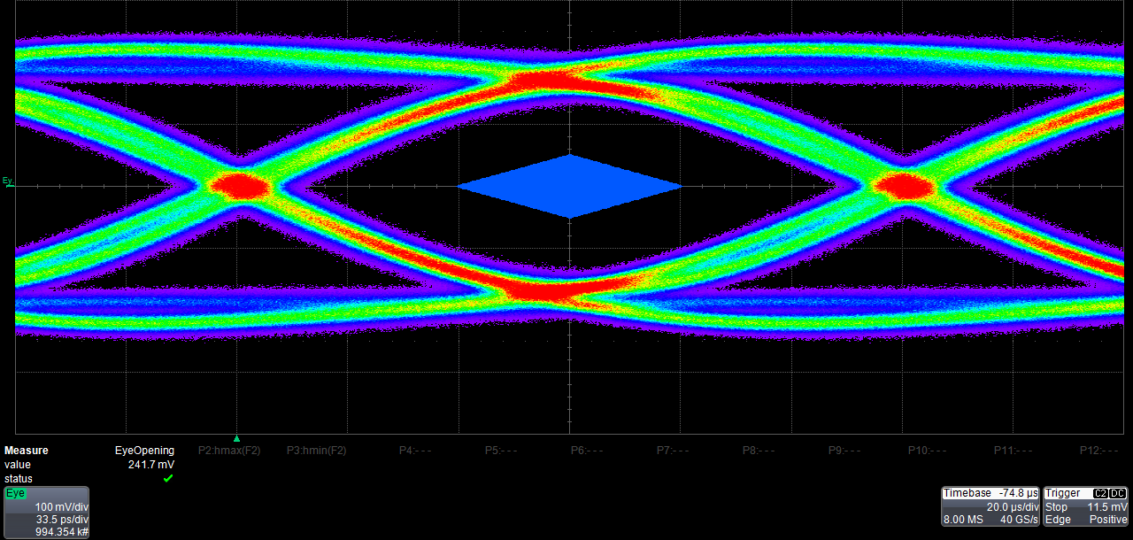 TPD4E02B04 5gbps_populated.png