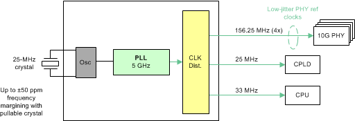 LMK03318 10gb_ethernet_switch_example_snas669.gif