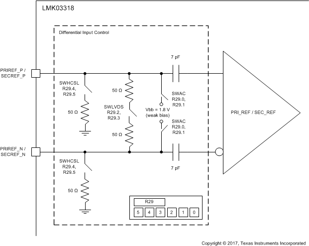 LMK03318 differential_input_buffer_termination_options_snas669.gif