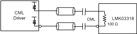 LMK03318 interfacing_lmk03318_inputs_cml_ac_signal_snas669.gif