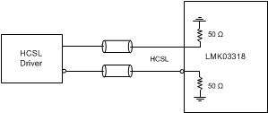 LMK03318 interfacing_lmk03318_inputs_hcsl_signal_snas669.gif