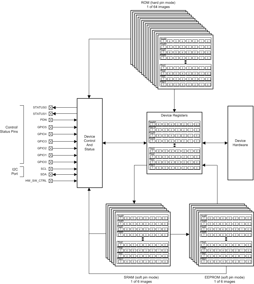 LMK03318 lmk03318_interface_and_control_block_snas669.gif