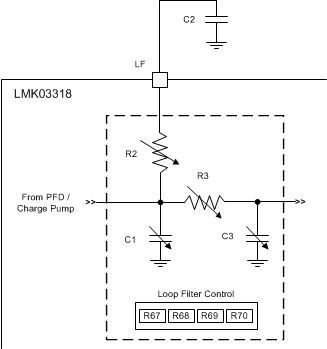 LMK03318 loop_filter_structure_pll_snas669.gif