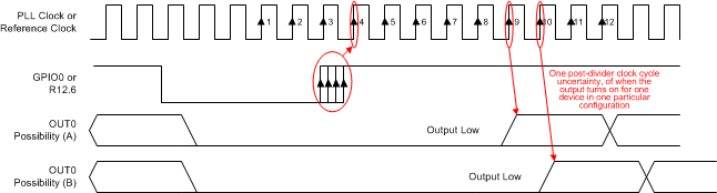 LMK03318 syncn_to_output_delay_variation_snas669.gif