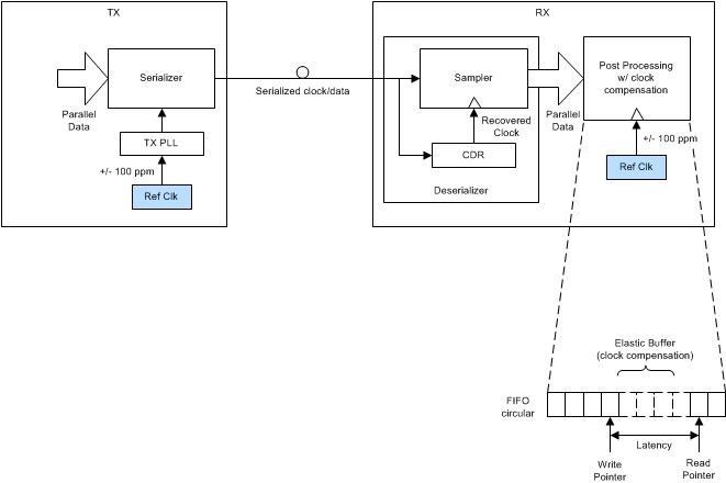 LMK03318 system_implementation_clock_compensation_snas668.gif