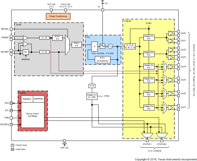 LMK03318 top_level_device_block_diagram_snas669.gif