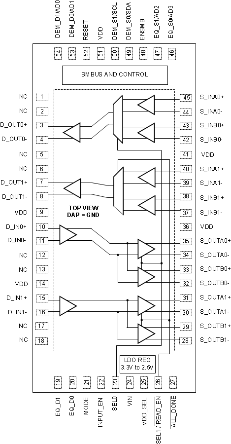 DS125MB203 DS100MB203pinout.gif