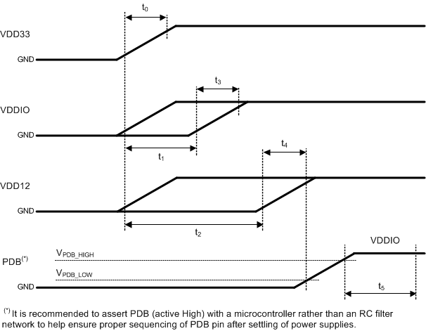 DS90UH940-Q1 948_power_sequencing.gif