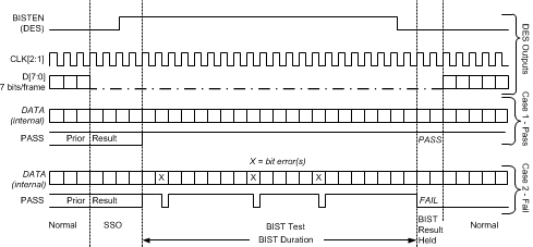 DS90UH940-Q1 BIST_WAVEFORMS.gif