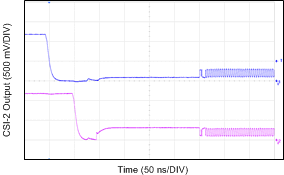 DS90UH940-Q1 CSI2_D0_SOT.gif