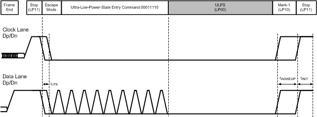 DS90UH940-Q1 CSI_ULPS.gif