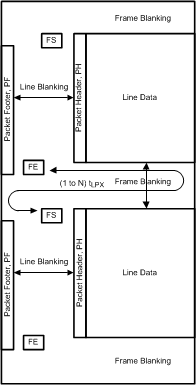 DS90UH940-Q1 CSI_frame_packets.gif