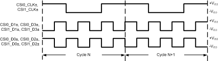 DS90UH940-Q1 ECT_CHECKERBOARD_CSI.gif