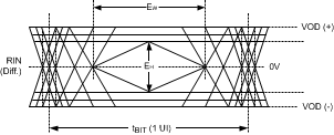 DS90UH940-Q1 ECT_CMLOUT.gif