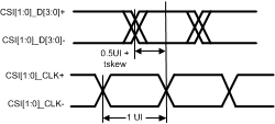 DS90UH940-Q1 HS_transmission.gif