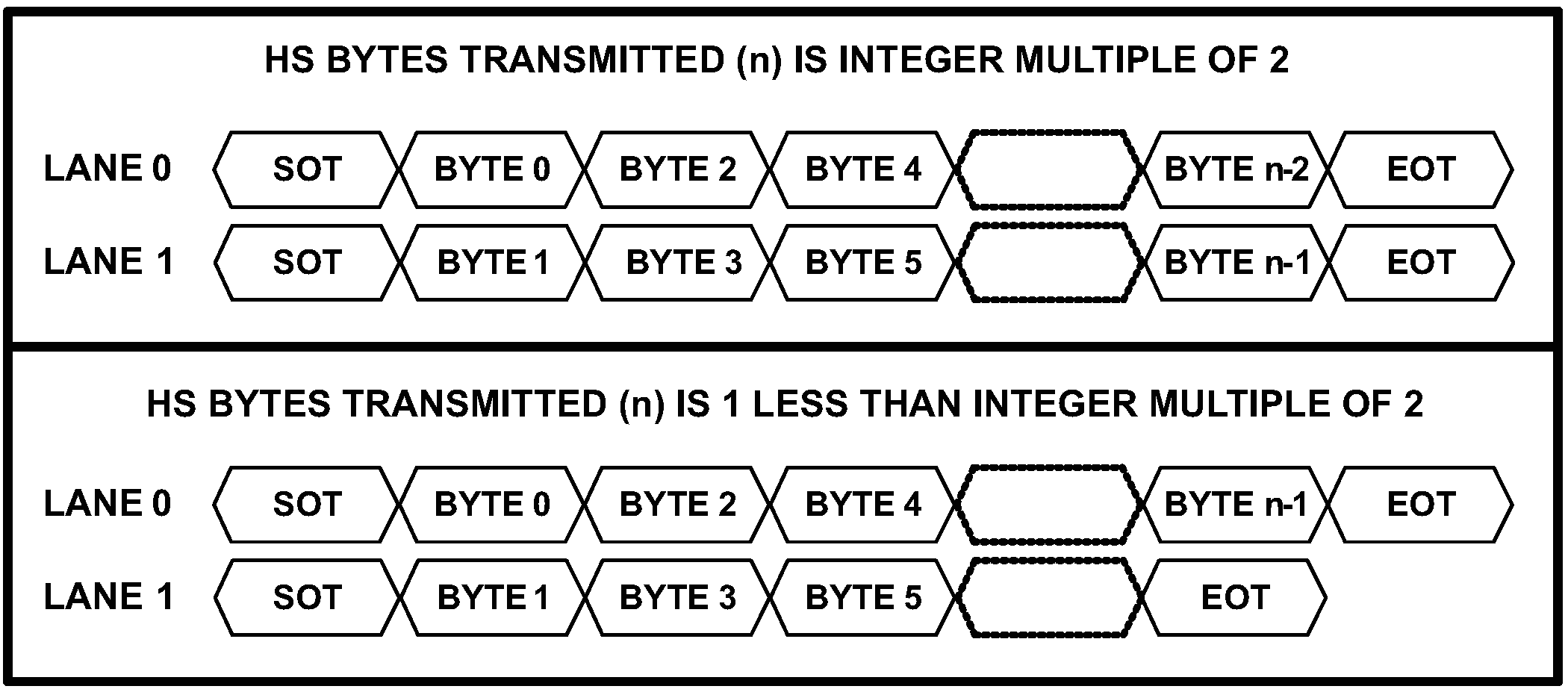 DS90UH940-Q1 csi_2lane.png