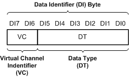 DS90UH940-Q1 virtual_channel.gif