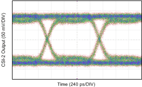 DS90UB940-Q1 CSI2_D0_EYE.gif