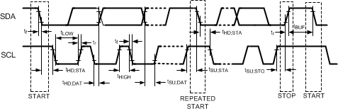 DS90UB940-Q1 ECT_I2C_TIMING.gif