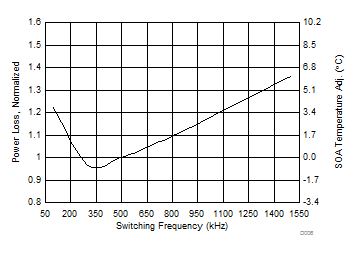 CSD87335Q3D D006_SLPS574.gif