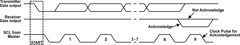 TPS65177 TPS65177A ack_I2C_bus_lvsbb1.gif