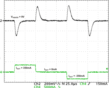 TPS65177 TPS65177A g016_lvsbb1.gif