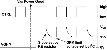 TPS65177 TPS65177A gate_pulse_mod_lvsbb1.gif