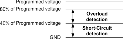 TPS65177 TPS65177A prog_volt_lvsbb1.gif