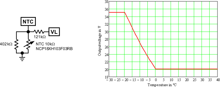 TPS65177 TPS65177A vo_setting1_lvsbb1.gif