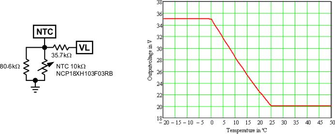 TPS65177 TPS65177A vo_setting2_lvsbb1.gif