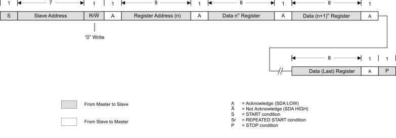 TPS65177 TPS65177A wrt_FS_mode_lvsap8.gif