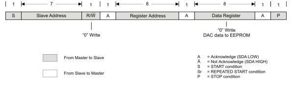 TPS65177 TPS65177A wrt_data_lvsap8.gif