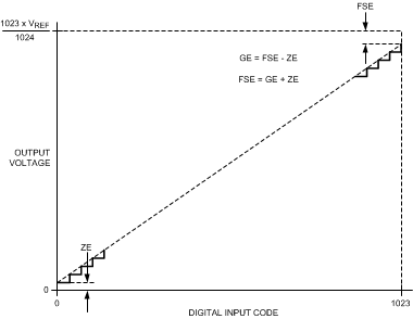 DAC101C081 DAC101C081Q DAC101C085 30052205.gif