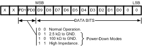 DAC101C081 DAC101C081Q DAC101C085 30052208.gif