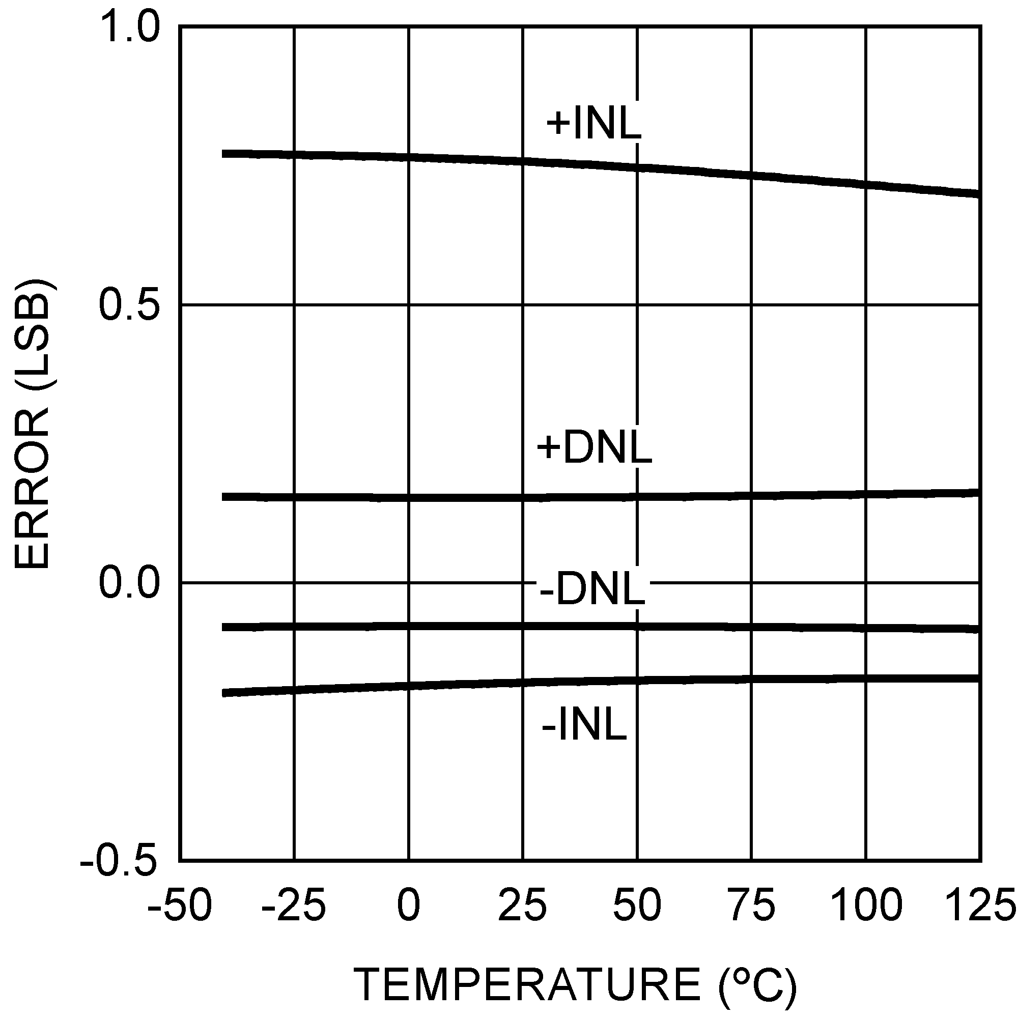 DAC101C081 DAC101C081Q DAC101C085 30052223.png