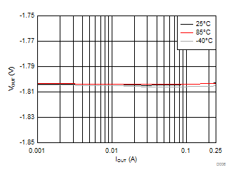 LM27761 D006_SNVSA85.gif