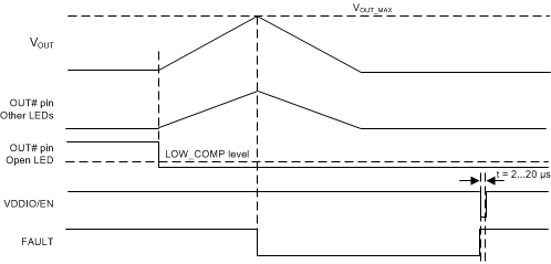 TPS61193-Q1 LED_open_fault_SNVSAC7.gif