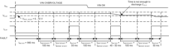 TPS61193-Q1 boost_OVP_SNVSAC7.gif