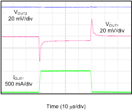 TPS7A88 sbvs248_VOUTTrans5_0.gif